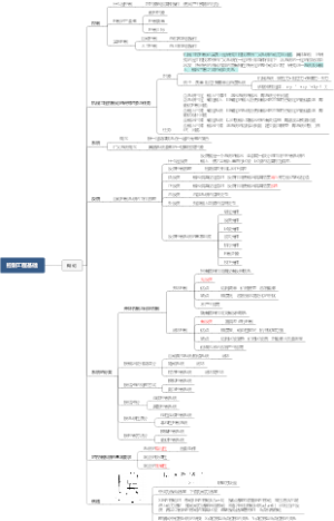 控制工程基础 第一章绪论