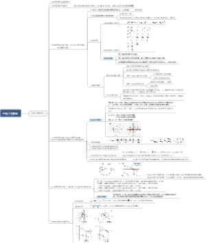 控制工程基础 第五章思维导图