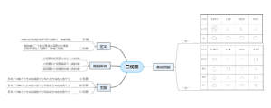 三视图思维导图