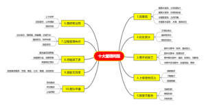 管理问题及对策