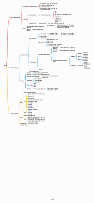 声的世界