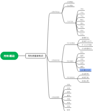 方剂概论