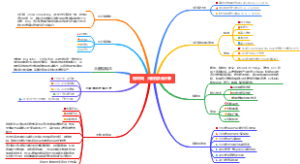 这样读书就够了