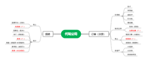 代驾