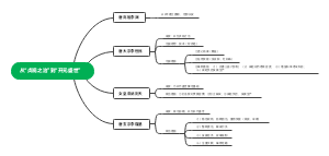 从“贞观之治”到“开元盛世”