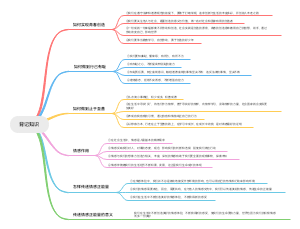 政治背记知识