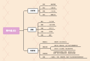 下期中盘点2