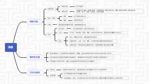 法国