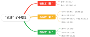 “疯狂”的小石头