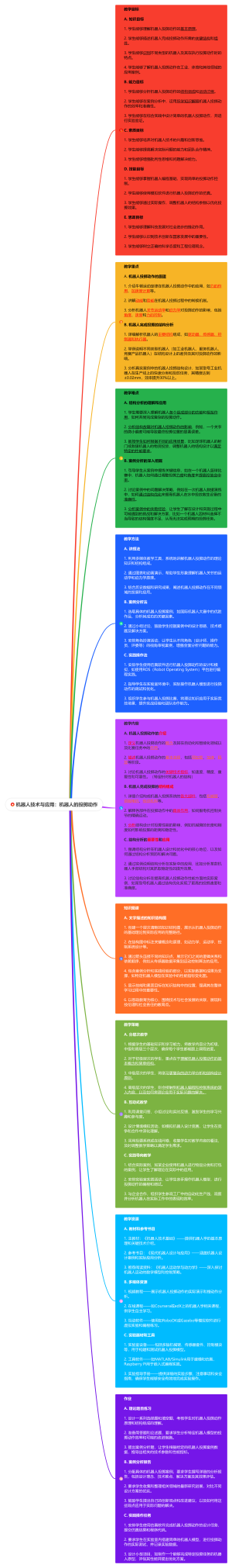 机器人技术与应用：机器人的投掷动作