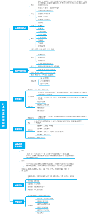 社会调查前期回顾