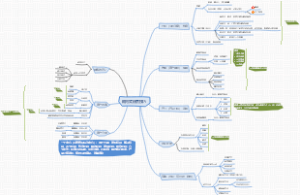 顾问式销售技巧
