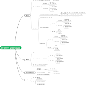 库存车辆异地经租项目落地实施细则