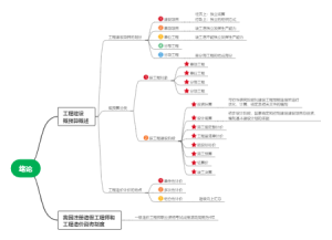 工程建设