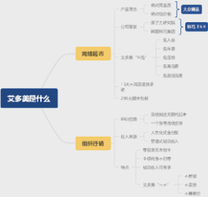 艾多美是什么