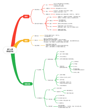 道74课持戒学处