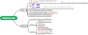 生态学5生物种及其变异与进化