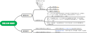 生态学10群落分类与排序