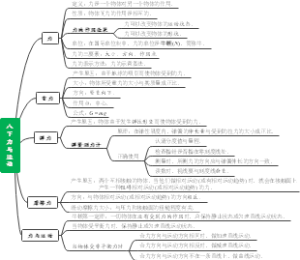 八下力与运动