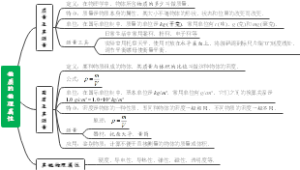 八下物质的物理属性