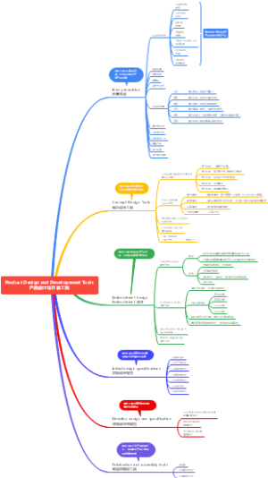 04.Product Design and Development Tools