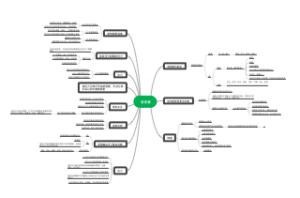 《感受爱》思维导图