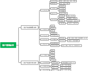 信息流优化 客户目标解析