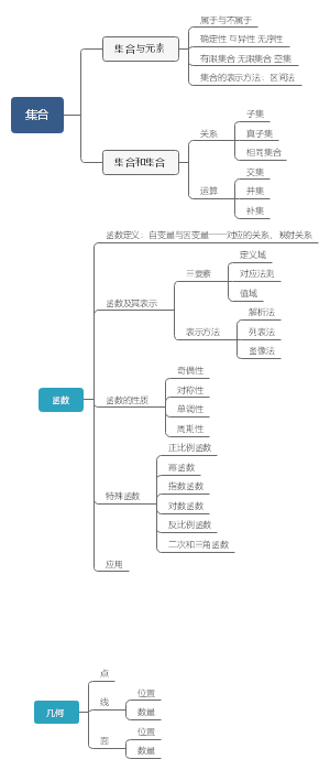 函数和集合