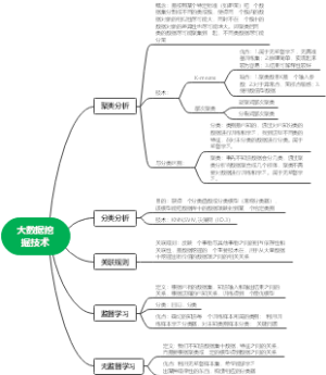 大数据挖掘技术第七章