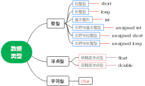 数据类型
