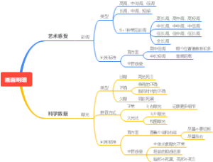 画面明暗思维导图
