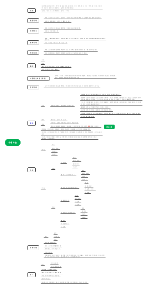英语专业