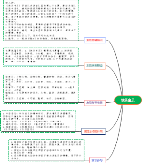 快乐宝贝