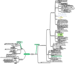 水分和水分活度的测定