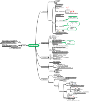 食品分析数据处理与质量检测