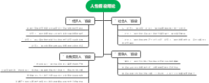 企业管理