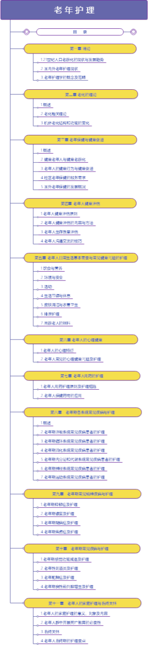 老年护理--目录