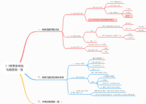 世界多样性与物质统一性