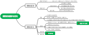 细胞的起源与进化