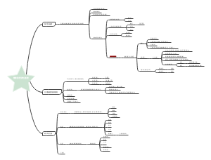 植物的营养与施肥