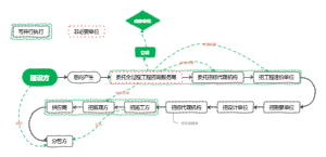 建设工程各方参与先后顺序