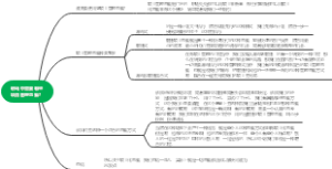 职场中需要哪些项目管理思维？