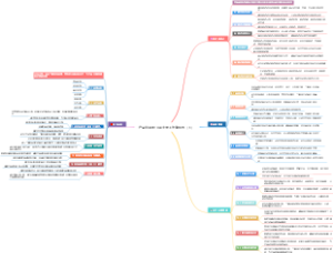 产品经理的10项主要工作流程图（下）