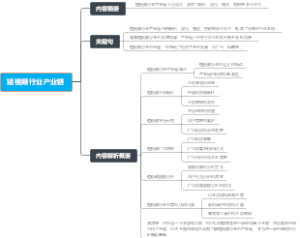 短视频行业产业链