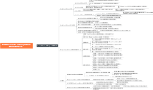 如何建立StableDiffusion和EbSynth协同风