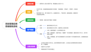 项目管理应用思维锻炼游戏