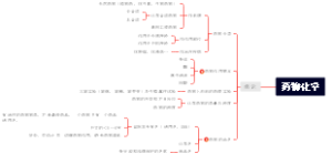 药物化学绪论
