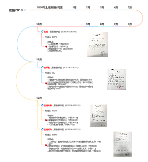 土增清算时间轴成都2020和2021年