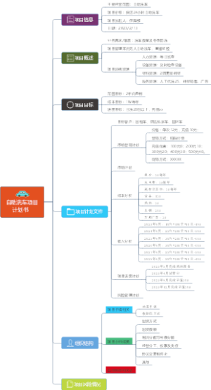 洗车创业计划书