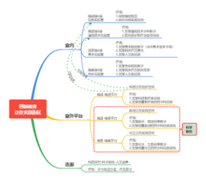 创新教育泛在实践街区